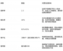 确认权益：获取专属预定编号、一对一专